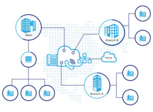 A-Z SIP Trunking Diagram