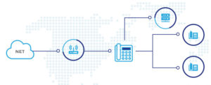 VoIP Solutions Diagram